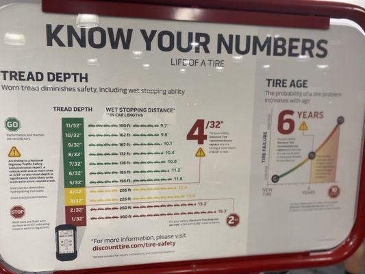 Interesting chart to track your tire's performance.