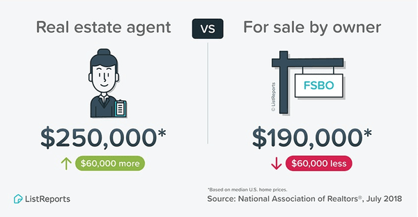 IS it really so wise to not work with an agent?   www.northforsythhouses.com