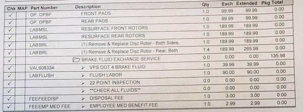 Charges