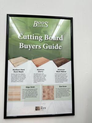 Buyers Guide