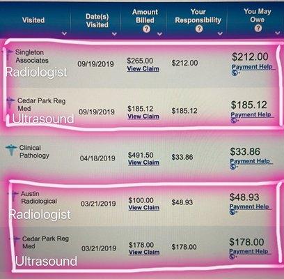 Expensive service with inconsistent and unexpected charges!