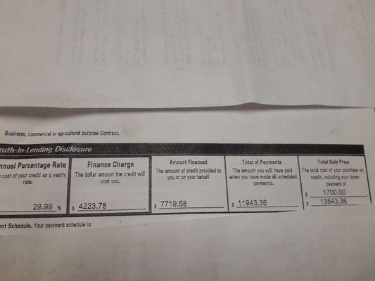 RIP off a car payment of $350.00 a month only $99.00 goes towards the actual amount the rest goes to the finance company.