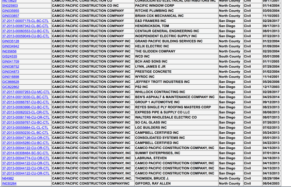 Research how many subcontractors and suppliers had to sue to get paid.  This is just in one CA county.