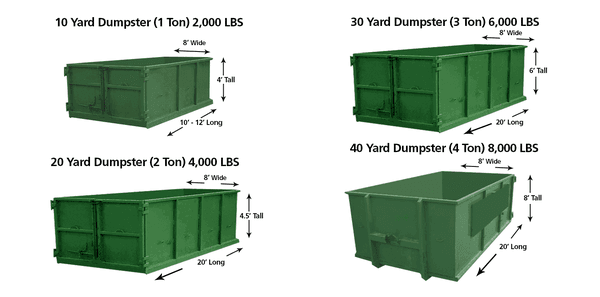 10 to 40 yard containers