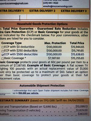 Original coverage amounts