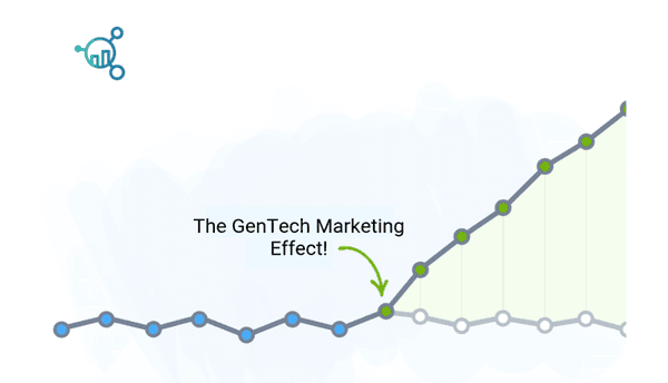 The GenTech Marketing Effect