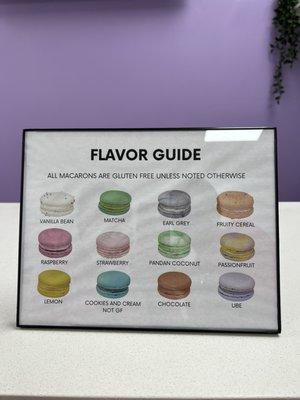 Flavor Guide