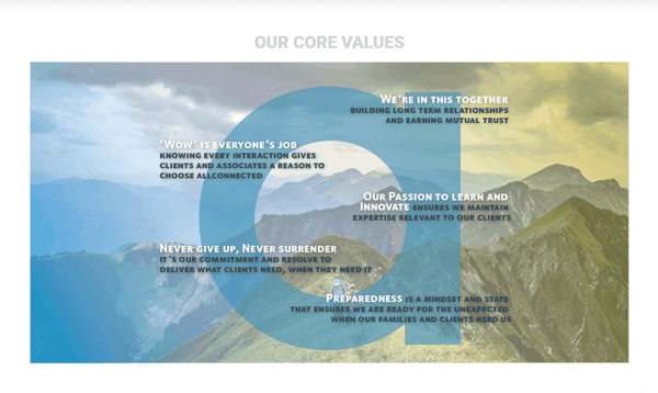 AllConnected Core Values