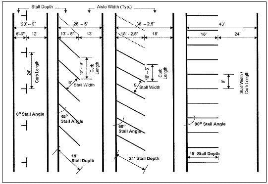 Angle cheats