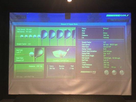 Simulator Shot Analytics