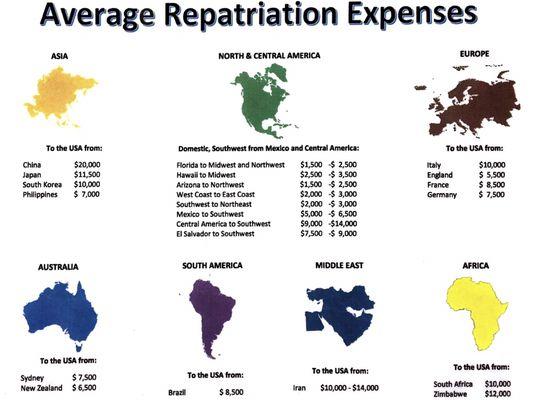 Cost of transporting someone from different parts if the world.