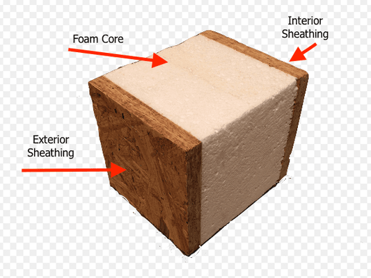 Structural Insulated Panels (SIPs)