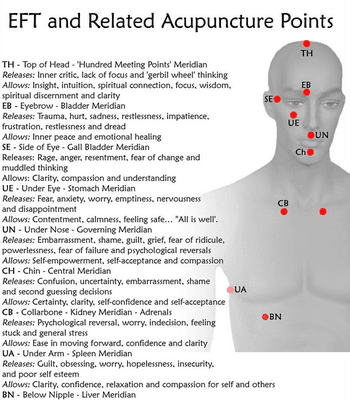 Tapping points & corresponding organ & emotions