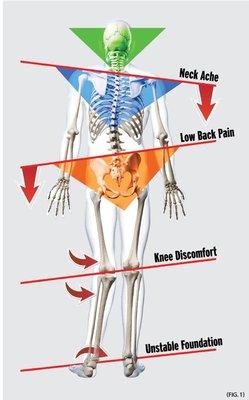 What does your posture say about you?