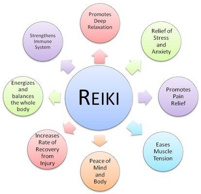 Reiki Benefits