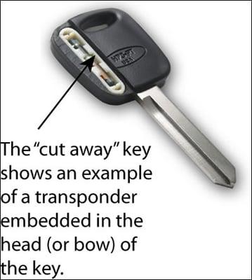 Transponder / Chip key inside view, showing Chip in the head of the key.