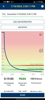 We always dehydrate your system! Keeps acid formation from destroying your system.