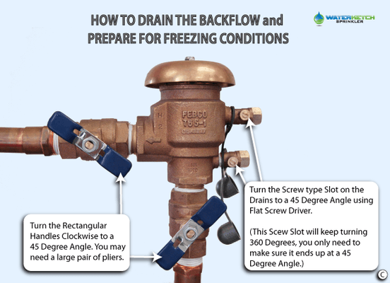 How to flush your system to prevent freeze