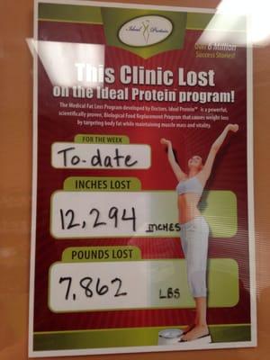 Ideal Protein results board