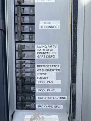 Labeled Electrical Panel