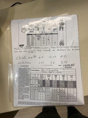 2nd dosage chart