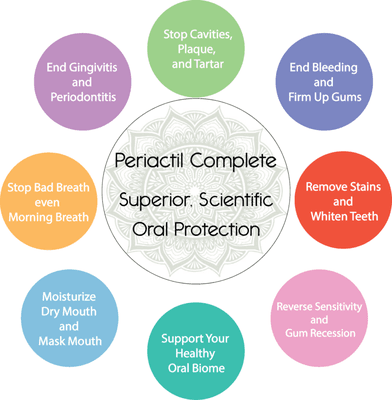 Periactil Complete info