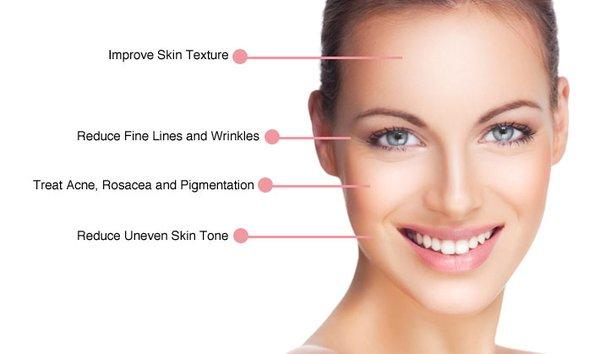 Micro zone and customize your facial today!