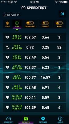 Proof of consistent speed.  The slow speed was me testing LTE in my basement.