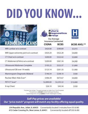 Our prices vs. hospital prices!