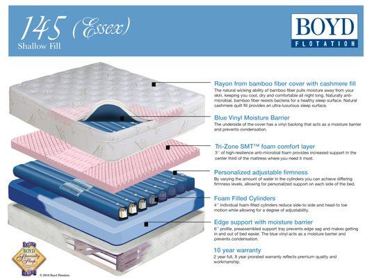 Boyd 145 Essex Softside Plush EuroTop Waterbed This mattress conforms to you, unlike other sleep surfaces.