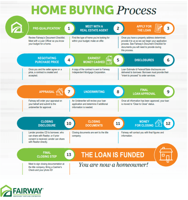 Homepath to Homeownership.