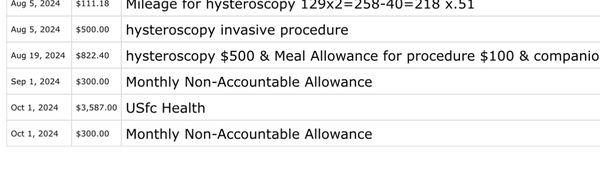 Portion of charges showing being charged multiple times for one hysteroscopy procedure & an allowance in October after contract termination