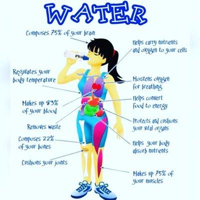 Make water your drink of choice.