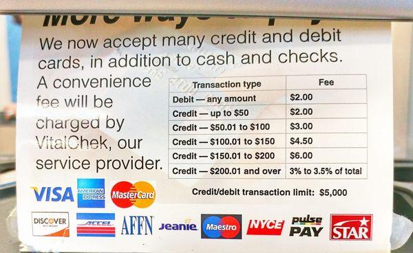 Fee schedule for using credit card