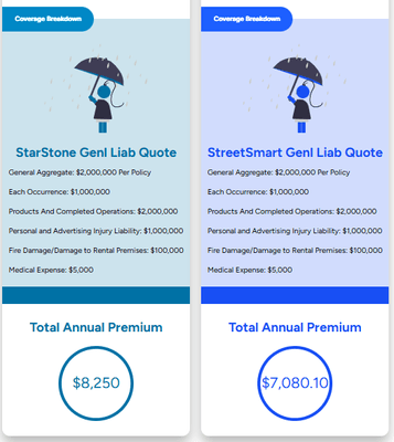 Exterior Services DBA Wall Doctors saved $1,169.90 annually with StreetSmart!  Lower premiums & better coverage for their business.