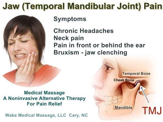 TMJ - Jaw Pain & Clenching and Headaches