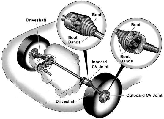 You should have your CV Axleshafts checked frequently for notable tear in the boots as a broken Axle can be costly and scary.