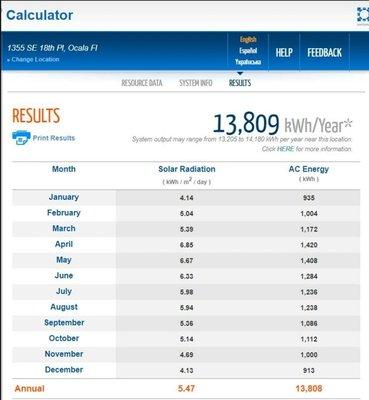 This is PV Watts data on what our solar should be producing.