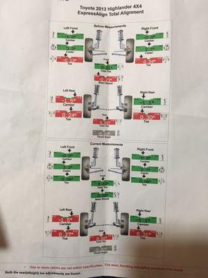 This is Ripoff!! They charges $99 for alignment & tire rotation which they couldn't fix/ don't have the right equipment to do so.