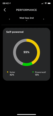 This is a screen capture of my Tesla PowerWall performance app from a typical day after installation.