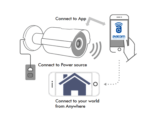 Show's how nice and easy it is to use our systems! Power up the Video Camera, Connect to app,  watch your live feed from your Smart Device!