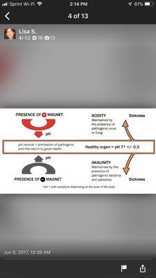 Display of issues regarding pH imbalance