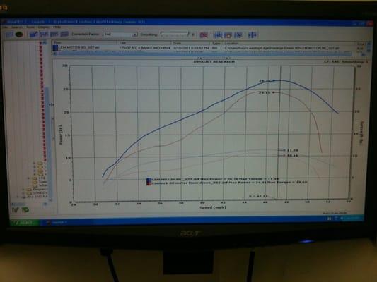 Dyno Jet Proven HP never let's you down.