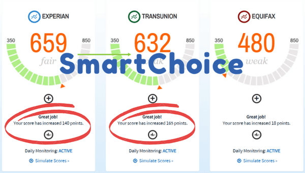 SmartChoice Credit