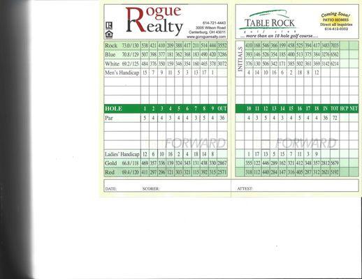 scorecard showing distances, par and handicap for each hole