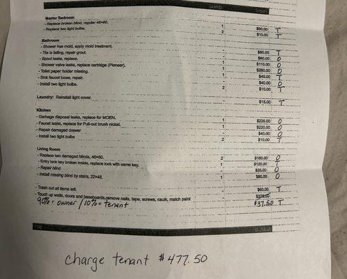 60$ for 5 lightbulbs  15$ for putting the cover back on the light bulb  80$ Mold removal but still charge me 200$ cleaning fee on top