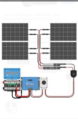 Typical small RV solar power storage system and panel installation