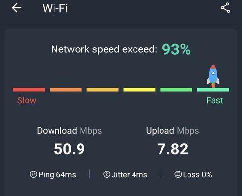 Measured wifi speed