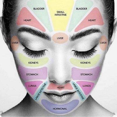 Face mapping to better understand breakouts