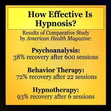 Hypnotherapy is very effective https://enlightenedhypnotherapy.com/146-ways/